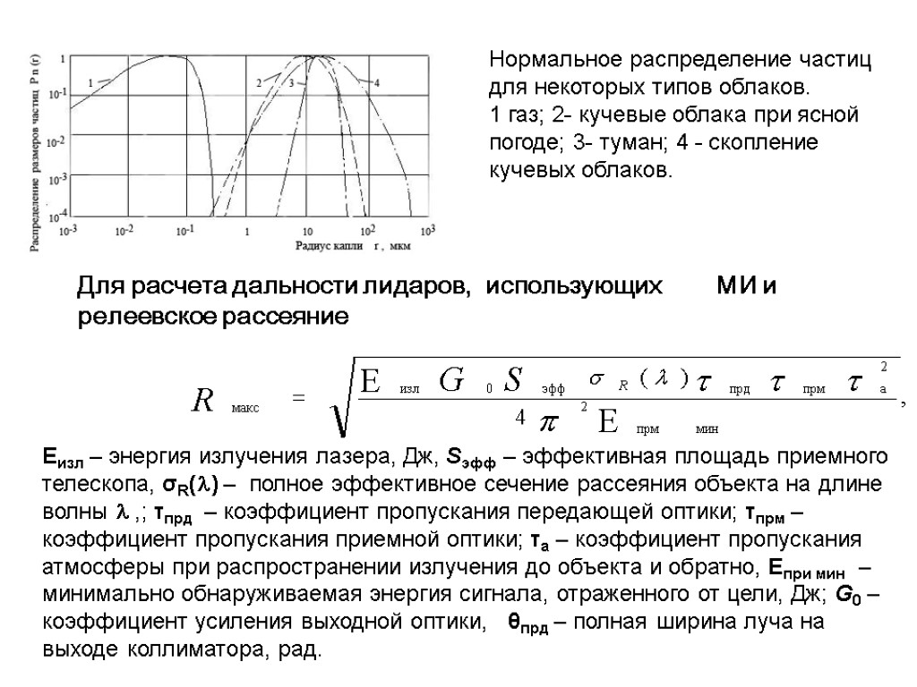 Нормальное распределение частиц для некоторых типов облаков. 1 газ; 2- кучевые облака при ясной